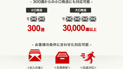 DM（ダイレクトメール）発送を大阪から全国へ 株式会社ジブリック